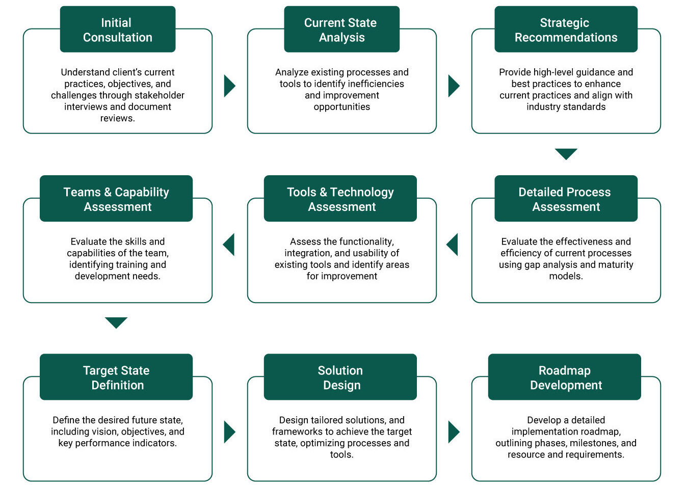 Our Approach